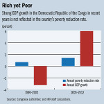 DR Congo growth figures/IMF