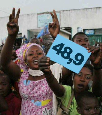 President Joseph Kabila supporters celebrates 2011 presidential election victory