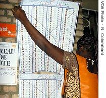 Election workers pack up voting sheets following the closing of the polls